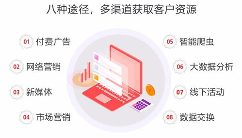 木牛盒子產(chǎn)品升級 CRM智能營銷系統(tǒng)，開啟互聯(lián)網(wǎng)游戲產(chǎn)品經(jīng)營新篇章