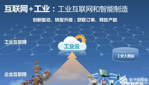 工業(yè)互聯(lián)網(wǎng)雙擎驅(qū)動 賦能傳統(tǒng)工廠智能化轉(zhuǎn)型與游戲產(chǎn)品運(yùn)營革新