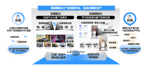 利歐數(shù)字與騰訊廣告強強聯(lián)合，以混元大模型重塑汽車行業(yè)AI廣告新范式